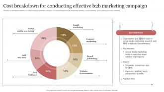 Cost Breakdown For Conducting Effective B2b Marketing Campaign B2b Demand Generation Strategy