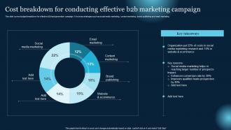 Cost Breakdown For Conducting Effective B2B Marketing Campaign Effective B2B Lead