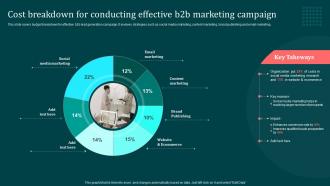 Cost Breakdown For Conducting Effective B2B Marketing Implementing B2B Marketing Strategies Mkt SS