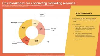 Cost Breakdown For Conducting Marketing Information Better Customer Service MKT SS V