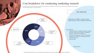 Cost Breakdown For Conducting Marketing Mis Integration To Enhance Marketing Services MKT SS V