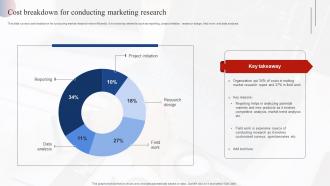Cost Breakdown For Conducting Marketing Research Effective Market Research MKT SS V