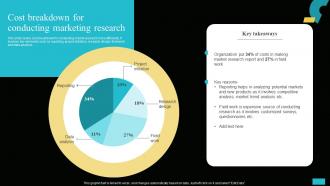 Cost Breakdown For Conducting Marketing Research Implementing MIS To Increase Sales MKT SS V