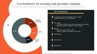 Cost Breakdown For Executing Lead Generation Campaign Implementing Outbound MKT SS