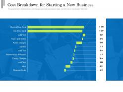 Cost breakdown for starting a new business