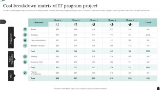 Cost Breakdown Matrix Of IT Program Project