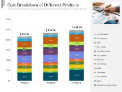 Cost breakdown of different products