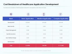 Cost breakdown of healthcare application development assurance ppt gallery