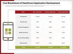 Cost breakdown of healthcare application development ppt gallery