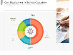 Cost breakdown to build a container