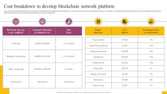 Cost Breakdown To Develop Blockchain Network Platform Complete Guide To Understand BCT SS