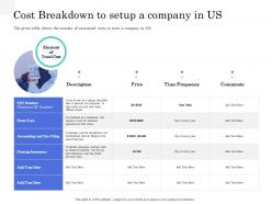 Cost Breakdown To Setup A Company In Us Application Interface Management Market