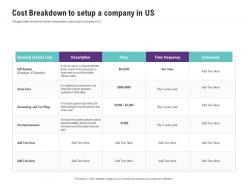 Cost Breakdown To Setup A Company In Us Element Of Total Cost Ppt Graphics