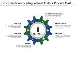 Cost center accounting internal orders product cost controlling