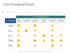 Cost changing factors infrastructure engineering facility management ppt elements