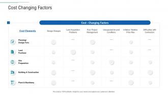 Cost changing factors infrastructure planning and facilities management