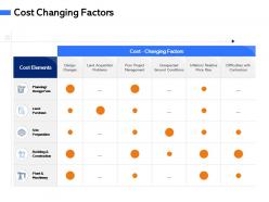 Cost changing factors m3069 ppt powerpoint presentation show topics