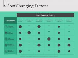Cost changing factors n576 ppt powerpoint presentation file microsoft