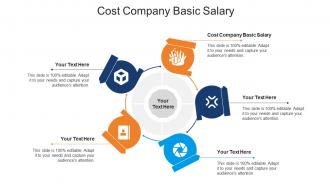 Cost company basic salary ppt powerpoint presentation portfolio styles cpb