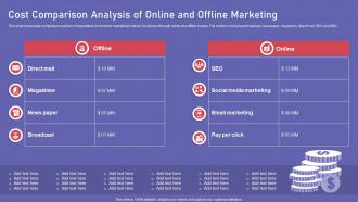Cost Comparison Analysis Of Online And Offline Marketing