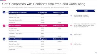Cost comparison company employee outsourcing finance accounting services