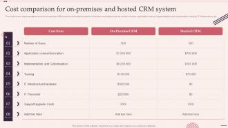 Cost Comparison For On Premises And Hosted Crm System Customer Relationship Management System