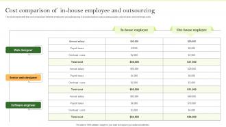 Cost Comparison Of In House Employee And Outsourcing