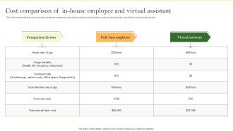 Cost Comparison Of In House Employee And Virtual Assistant