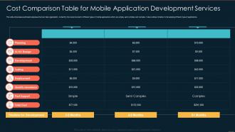 Cost Comparison Table For Mobile Application Development Services