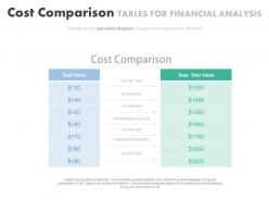 Cost comparison tables for financial analysis powerpoint slides