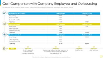 Cost comparison with company employee financial services for small businesses and startups