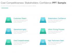 Cost competitiveness stakeholders confidence ppt sample
