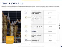 Cost Composition Powerpoint Presentation Slides