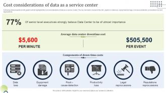 Cost Considerations Of Data As A Service Center