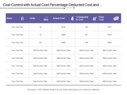 Cost control with actual cost percentage deducted cost and final cost
