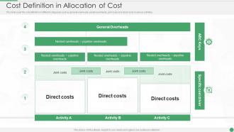 Cost Definition In Allocation Of Cost Ppt Infographic Template Tips
