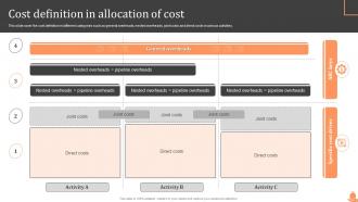 Cost Definition In Allocation Of Cost Steps Of Cost Allocation Process Ppt Show Guide