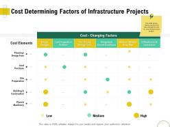 Cost determining factors of infrastructure projects optimizing using modern techniques ppt structure