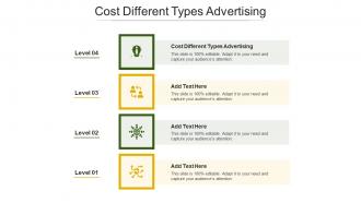 Cost Different Types Advertising In Powerpoint And Google Slides Cpb