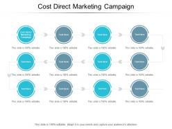 Cost direct marketing campaign ppt powerpoint presentation file visuals cpb