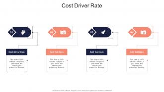 Cost Driver Rate In Powerpoint And Google Slides Cpb