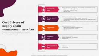 Cost Drivers Of Supply Chain Management Services