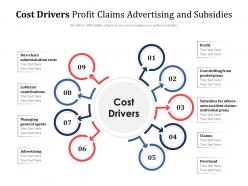 Cost drivers profit claims advertising and subsidies