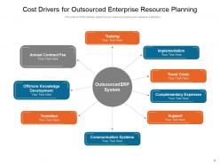 Cost Drivers Structure Execution Enterprise Resource Planning Consecutive Management