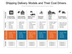 Cost Drivers Structure Execution Enterprise Resource Planning Consecutive Management