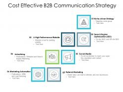 Cost effective b2b communication strategy