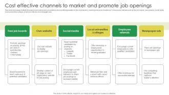 Cost Effective Channels To Market And Promote Job Marketing Strategies For Job Promotion Strategy SS V