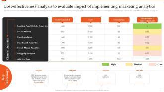 Cost Effectiveness Analysis To Evaluate Impact Of Implementing Marketing Analytics Guide