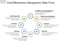 Cost effectiveness management sales force productivity value proposition cpb