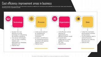 Cost Efficiency Improvement Areas In Business Key Strategies For Improving Cost Efficiency